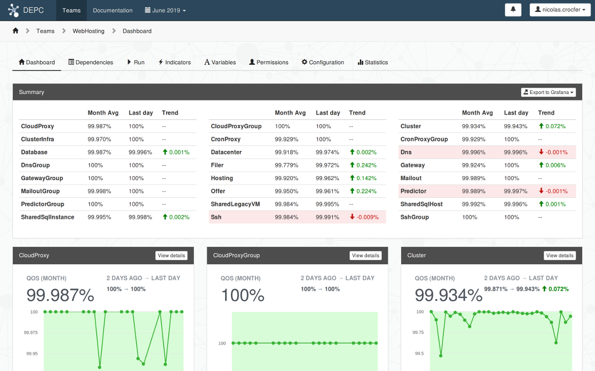 Dashboard 1