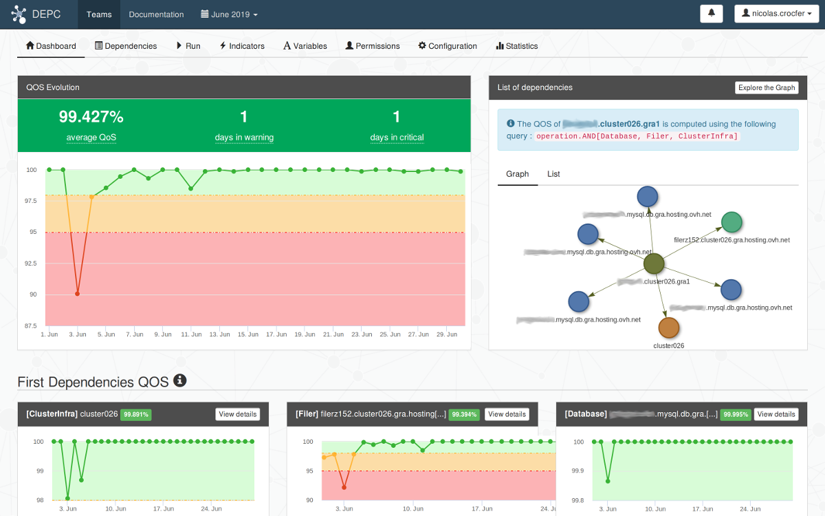 Dashboard 2