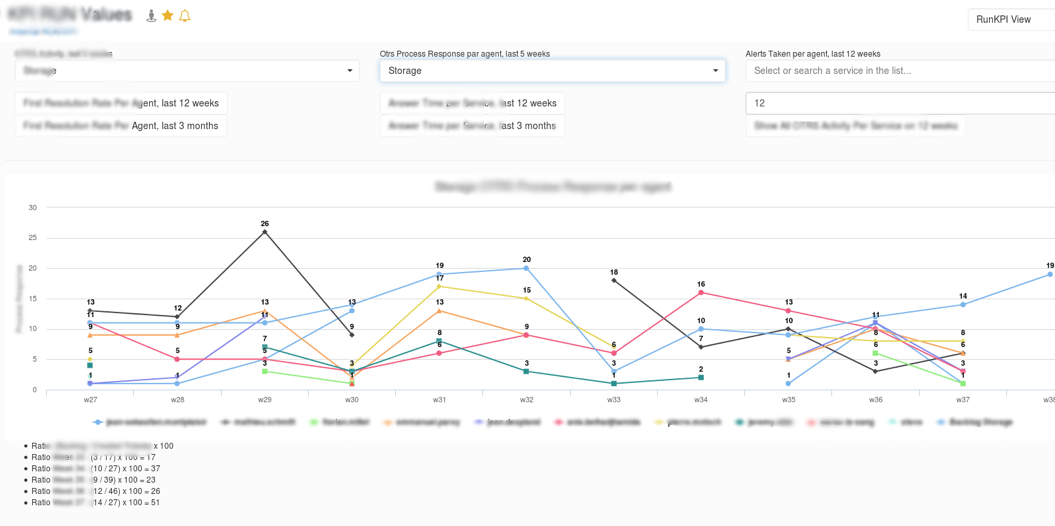 DevOps LifeCycle Feedback