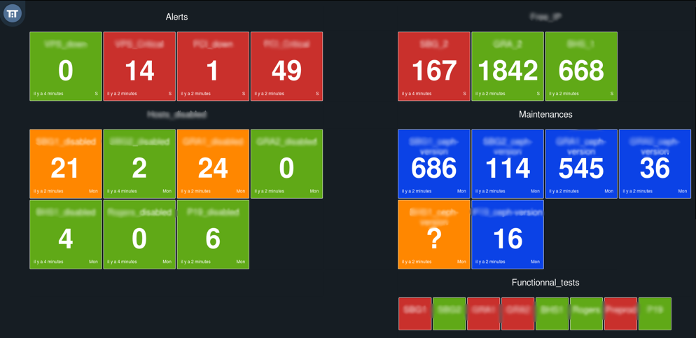 DevOps LifeCycle Monitor