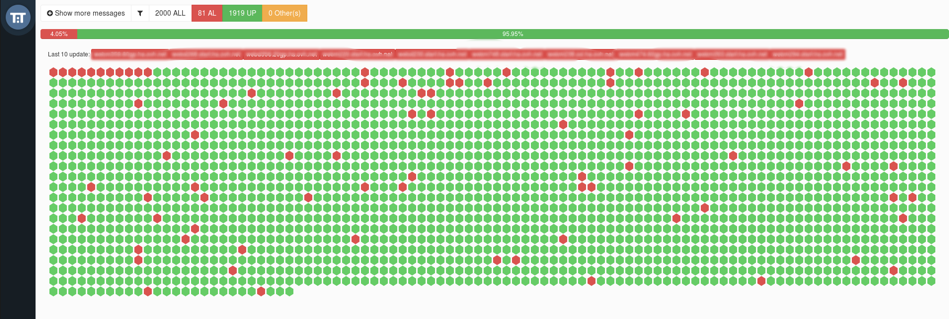 DevOps LifeCycle Monitor